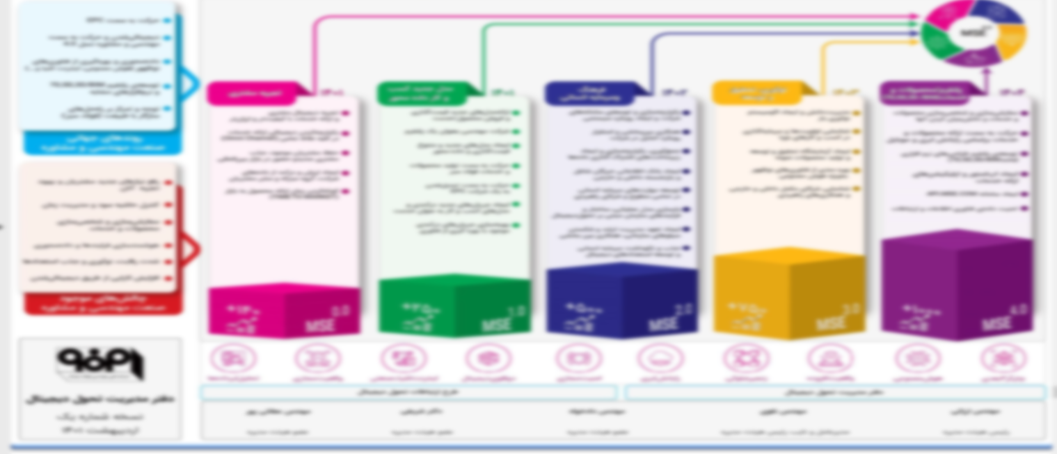 مهندسی-فولاد